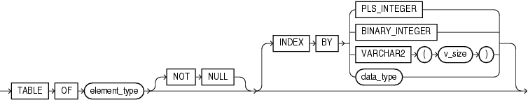 assoc_array_type_def