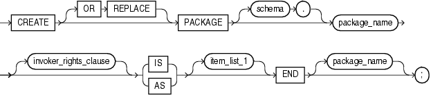 create_package