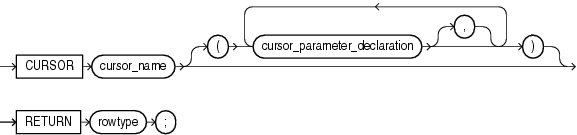 cursor_spec