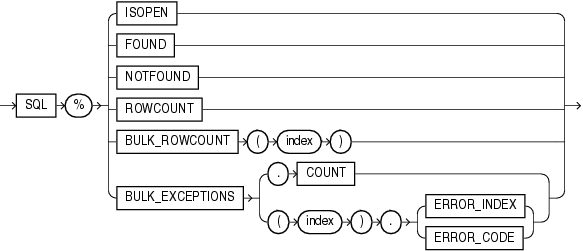 sql_cursor