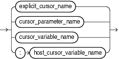 cursor_attribute