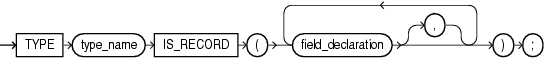 record_type_definition