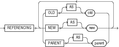 referencing_clause