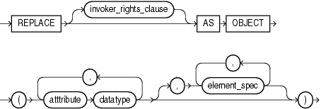 replace_type_clause