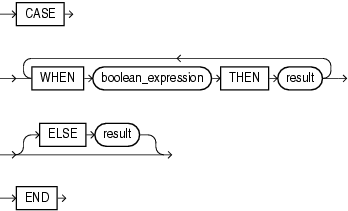 searched_case_expression