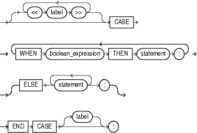 searched_case_statement
