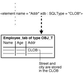 Description of Figure 9-2 follows