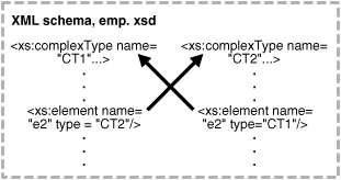 Description of Figure 9-3 follows