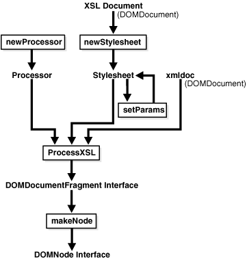 Description of Figure 13-3 follows