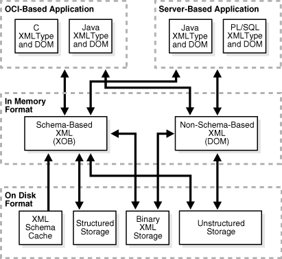 Description of Figure 2-2 follows