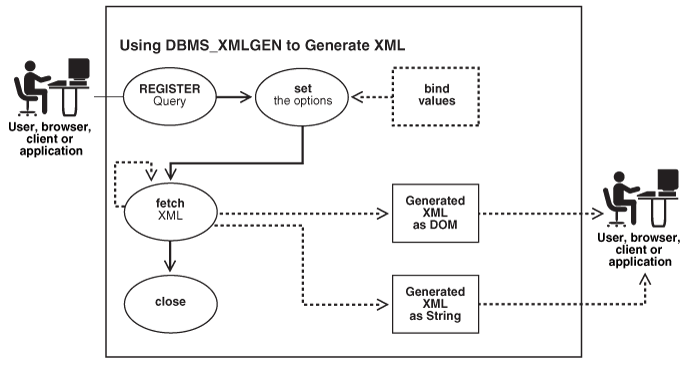 Description of Figure 18-13 follows