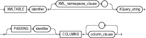 Description of xmlindex_xmltable_clause.gif follows