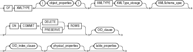 Description of Figure 7-2 follows