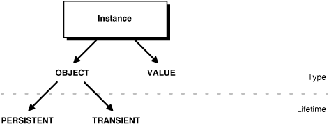 Description of Figure 18-1 follows