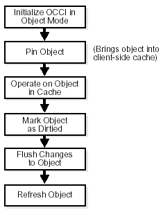 Description of Figure 4-1 follows