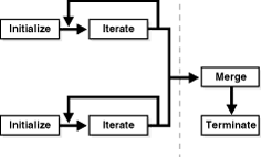 Description of Figure 11-1 follows