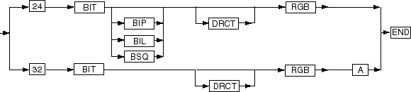 Description of Figure D-4 follows