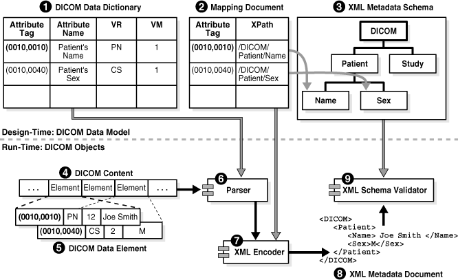 Description of Figure 2-4 follows