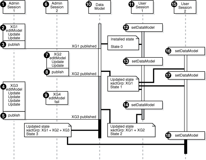 Description of Figure 2-5 follows