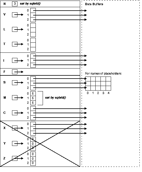 Initialized Select Descriptor