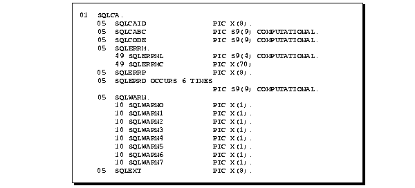 SQLCA Variable Declarations