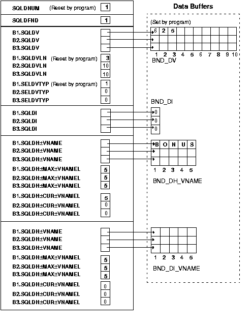 bind descriptor after assigning values