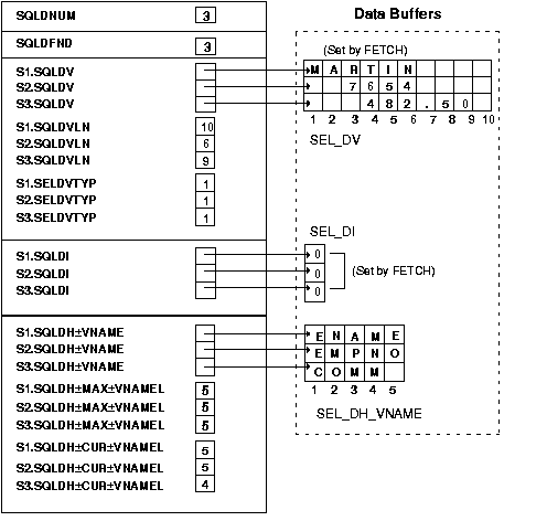 select descriptor after the FETCH