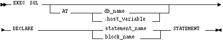 Syntax diagram: DECLARE STATEMENT