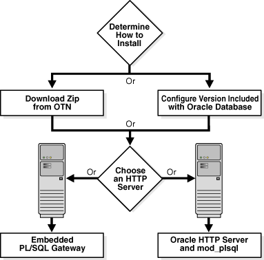 Description of Figure 1-1 follows