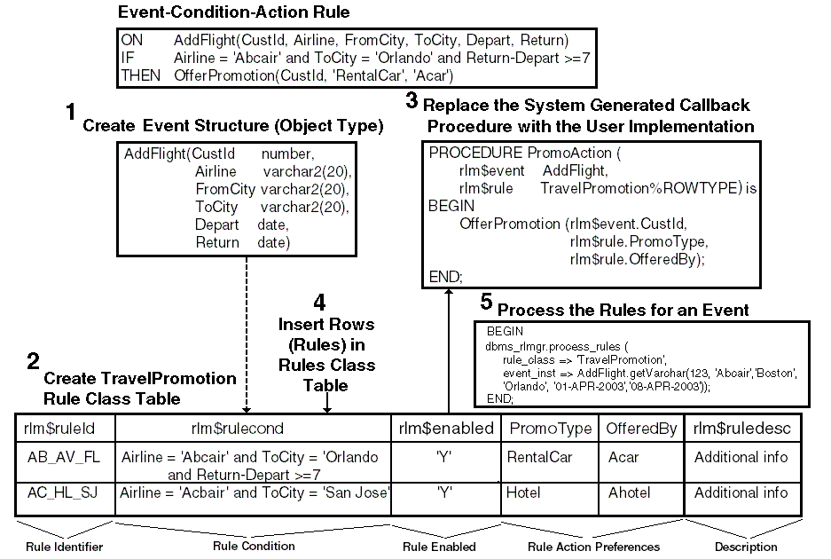 Description of Figure 1-1 follows