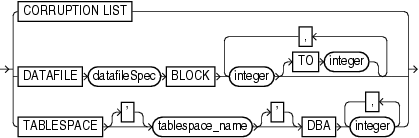 Description of blockobject.gif follows