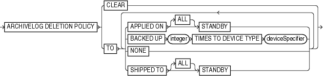 Description of delalconf.gif follows