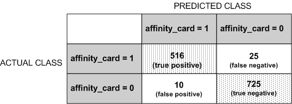 Surrounding text describes Figure 5-8 .