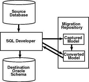 Architecture diagram, as explained before the illustration.