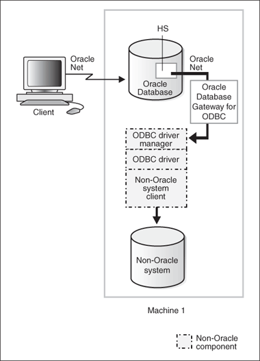 Description of Figure 1-2 follows