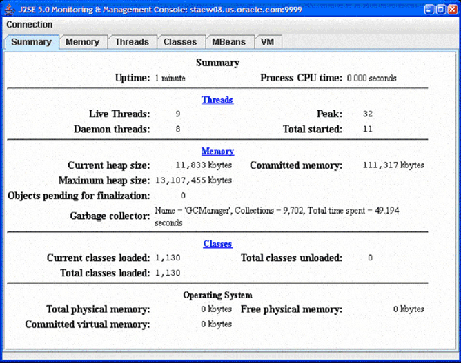 The Summary tab of the JConsole interface