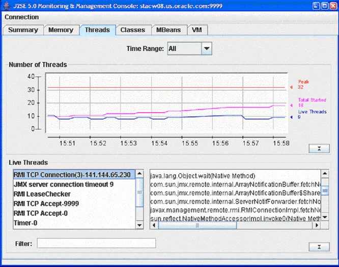 Threads tab of the JConsole interface