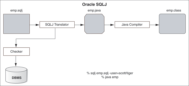 Description of Figure 2-1 follows