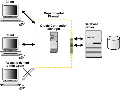 Description of Figure 1-12 follows