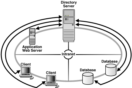 Description of Figure 1-7 follows