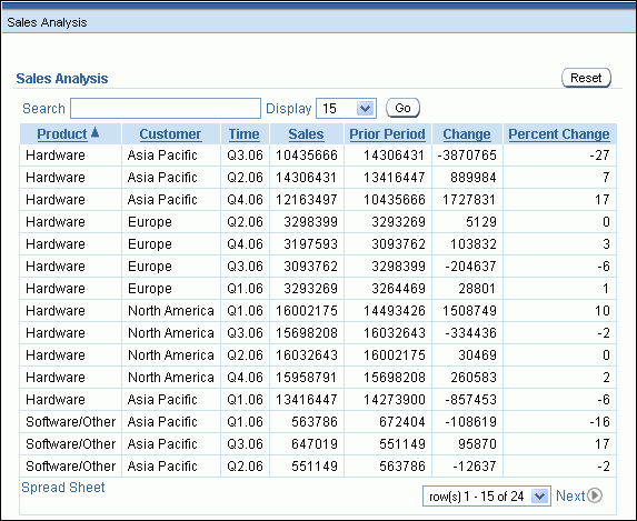 Application Express Sales Report