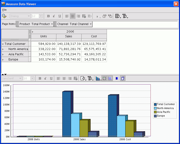 Measure Data Viewer