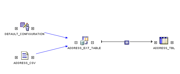 Screen capture of a lineage and impact analysis diagram.