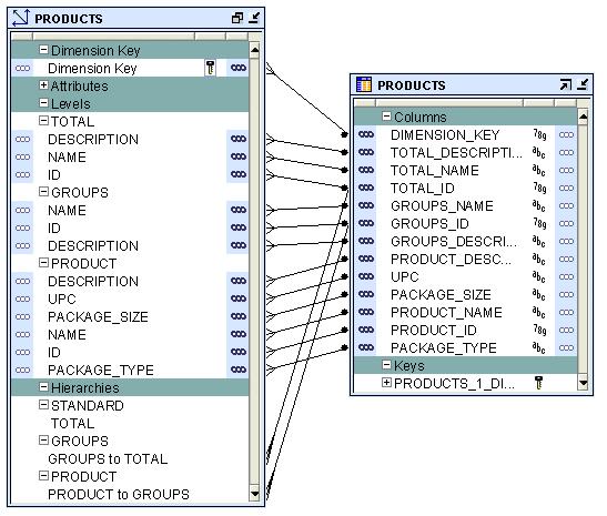 Description of Figure 5-2 follows