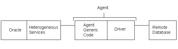 Description of Figure 1-1 follows