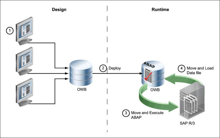 Description of Figure 7-4 follows