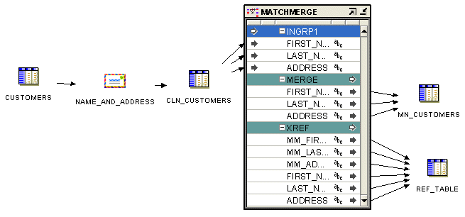 Description of Figure 23-1 follows