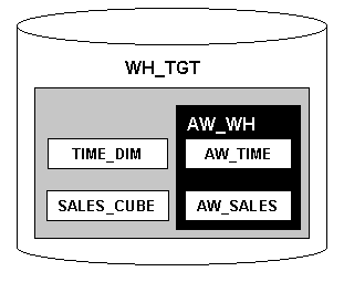 Description of Figure 28-1 follows