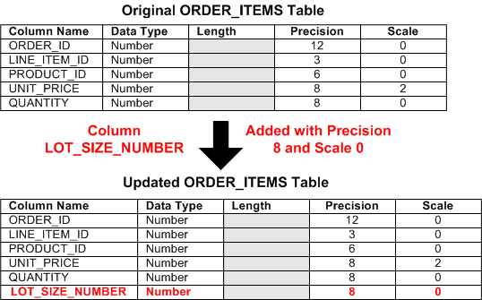 Description of Figure 12-2 follows