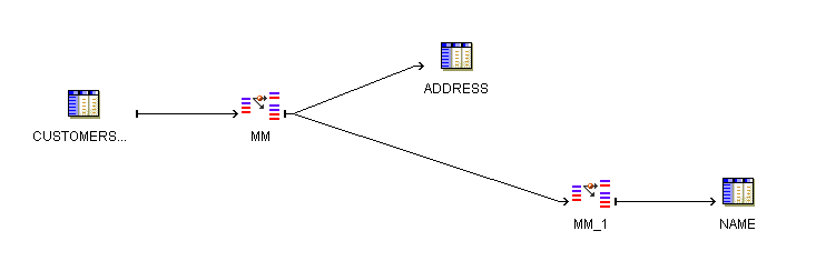 Description of Figure 23-3 follows